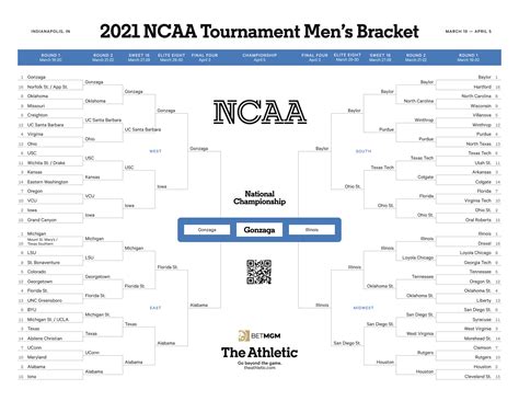 updated ncaa bracket 2021.